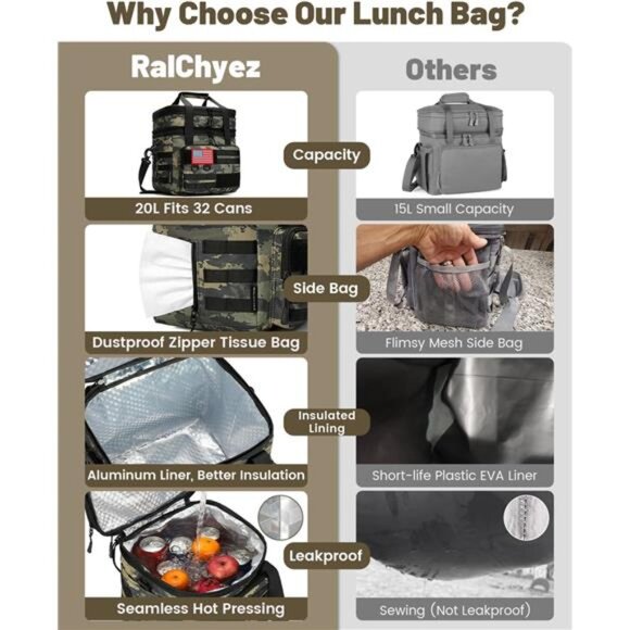 Tactical Lunch Bag,20L Large HeavyDuty Double Deck Insulated Lunch Box Leakproof - Picture 7 of 8